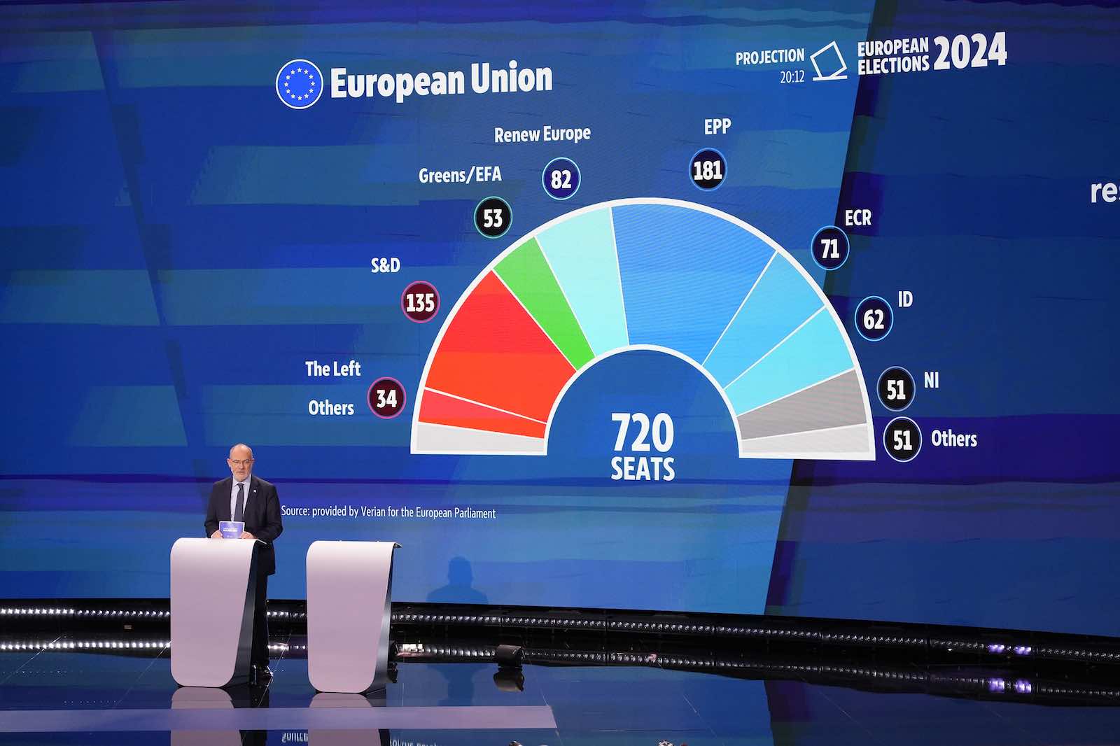 EU-parlamentsvalg 2024 CC-BY-4.0: © European Union 2024 - Source : EP